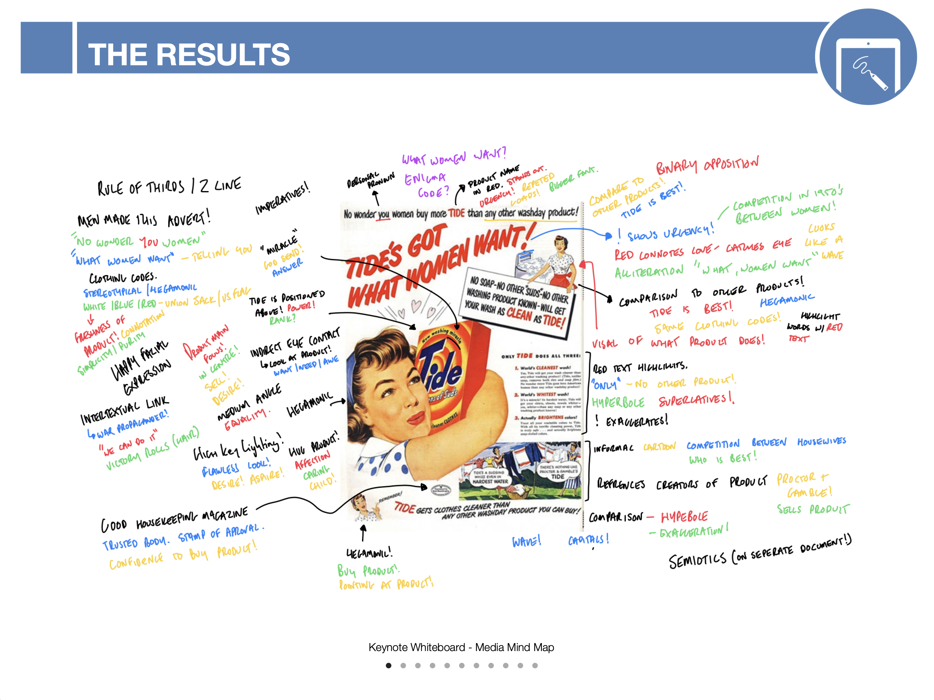 Example mind map from Media Studies using Keynote as a digital whiteboard