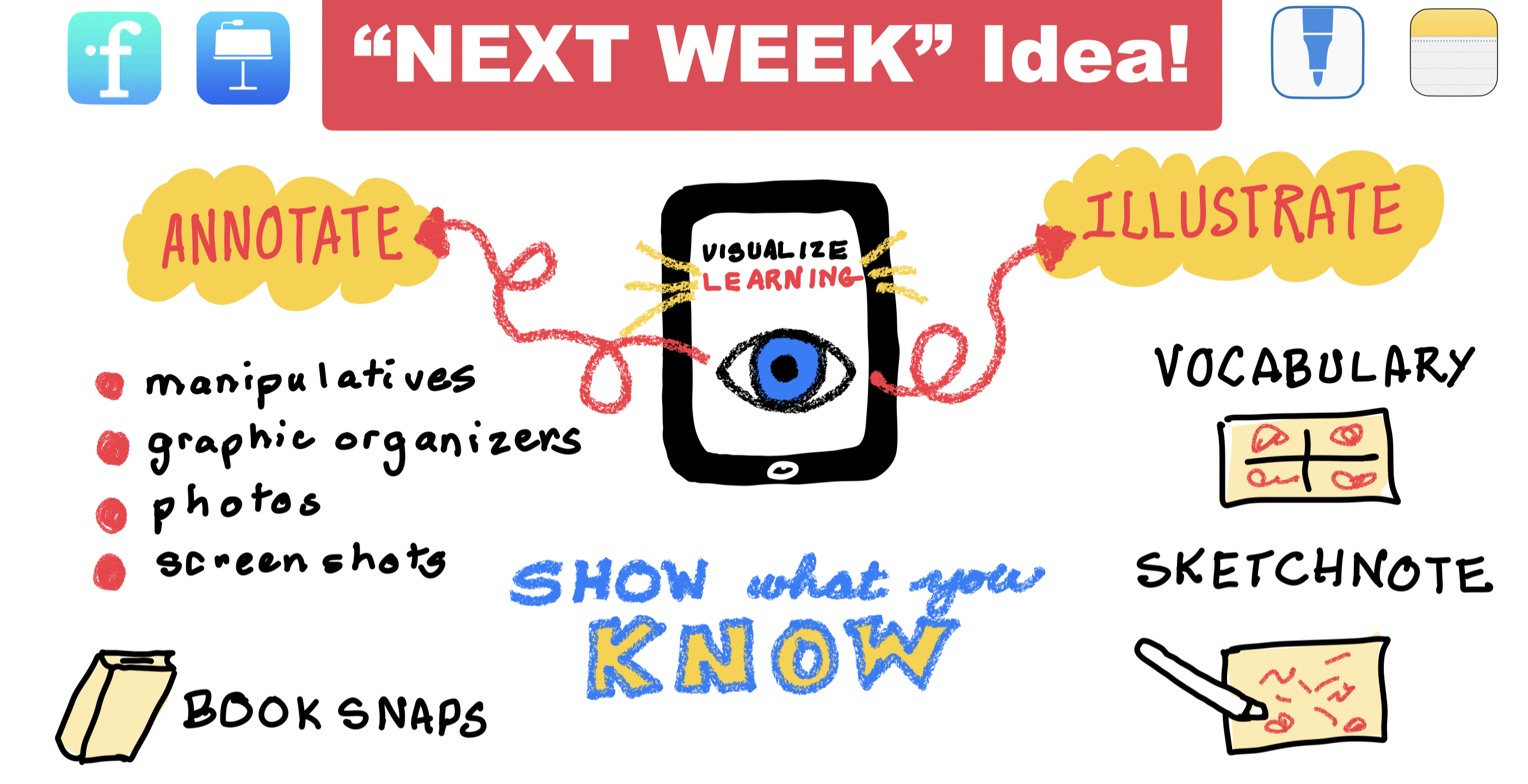 Show What You Know sketchnote