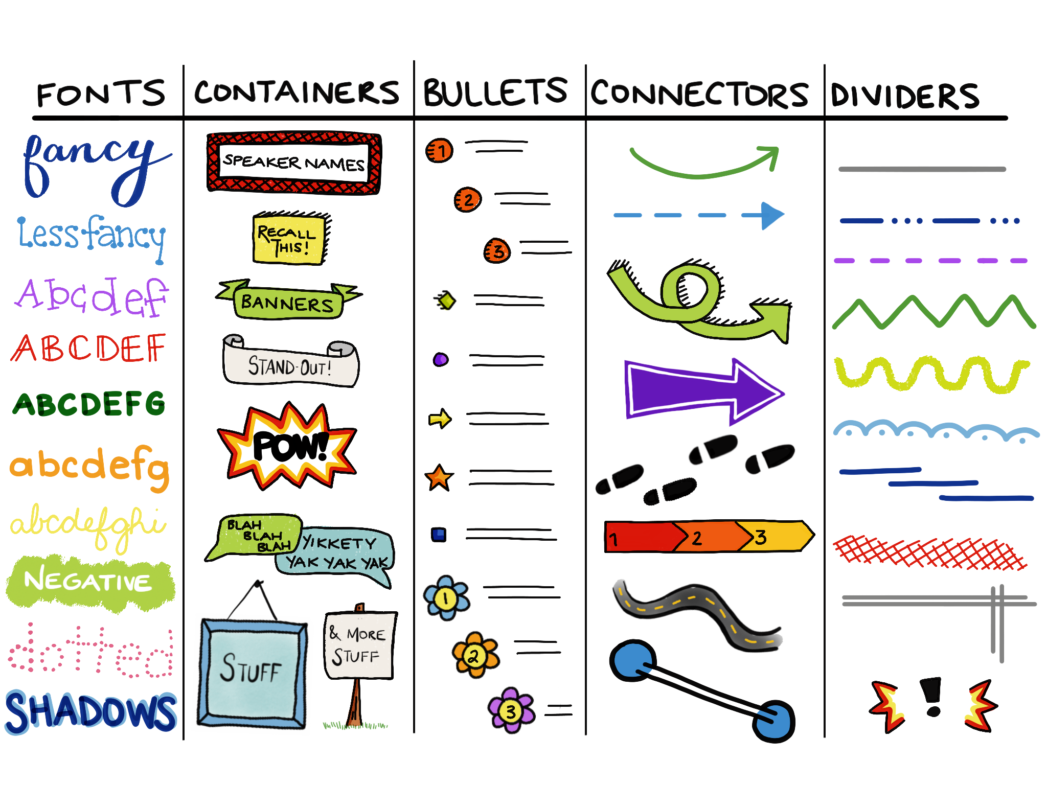 Sketchnote Foundations Table