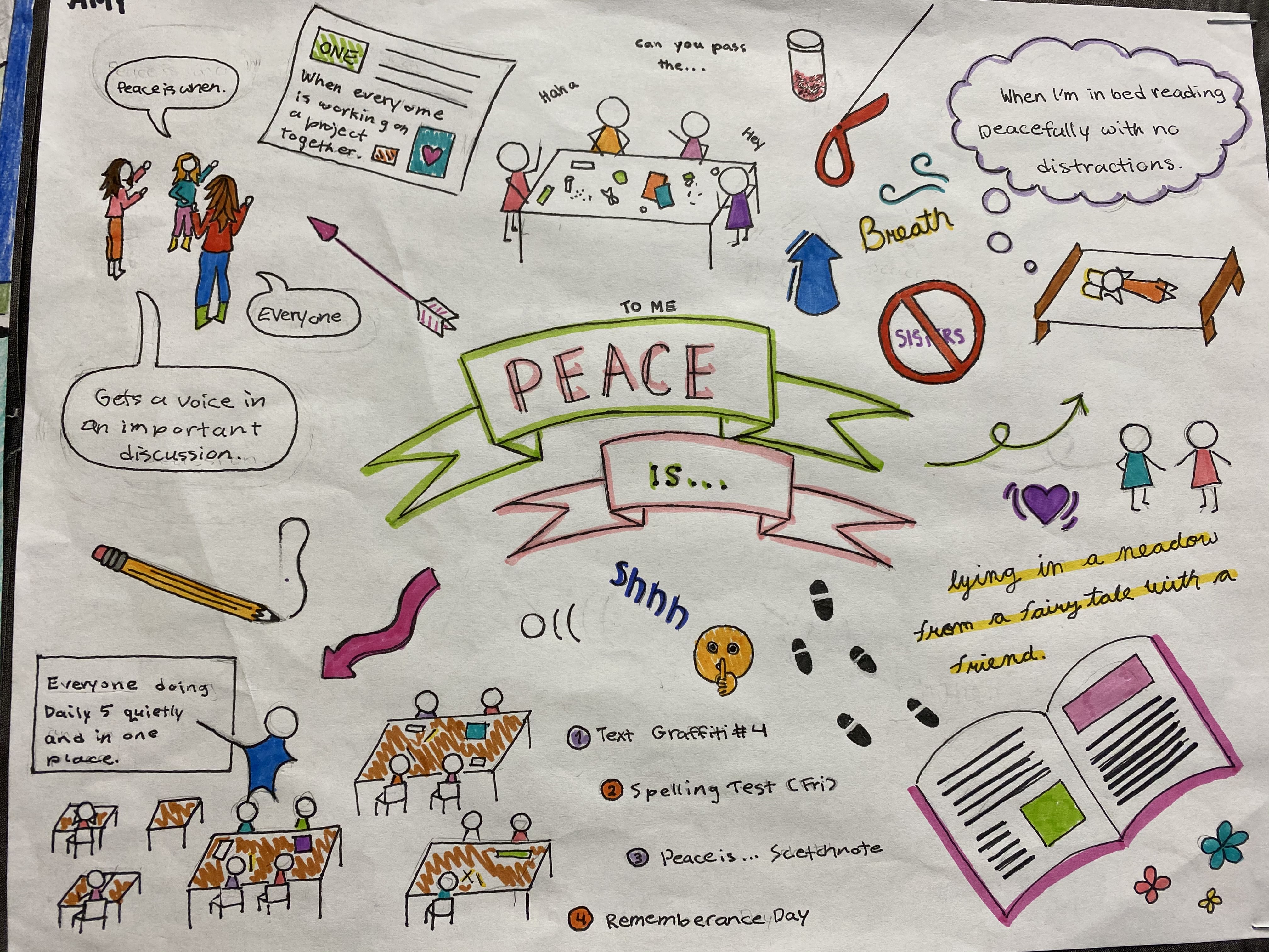 Student work on paper - "Peace Is..." sketchnote - depicts what brings this student peace