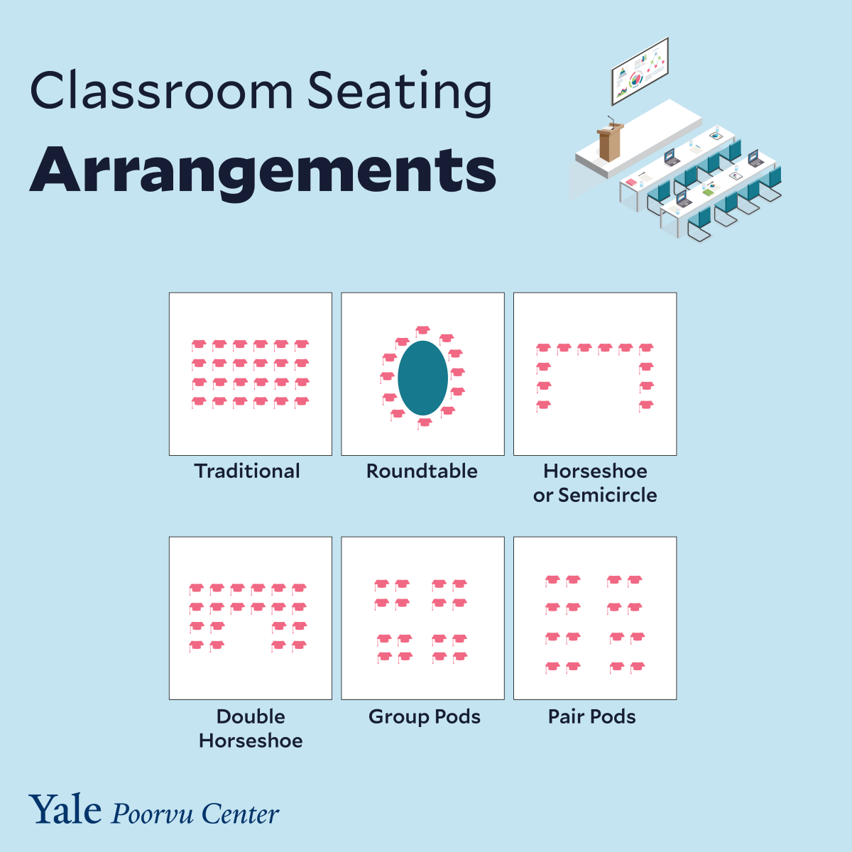 Classroom seating arrangement examples.
