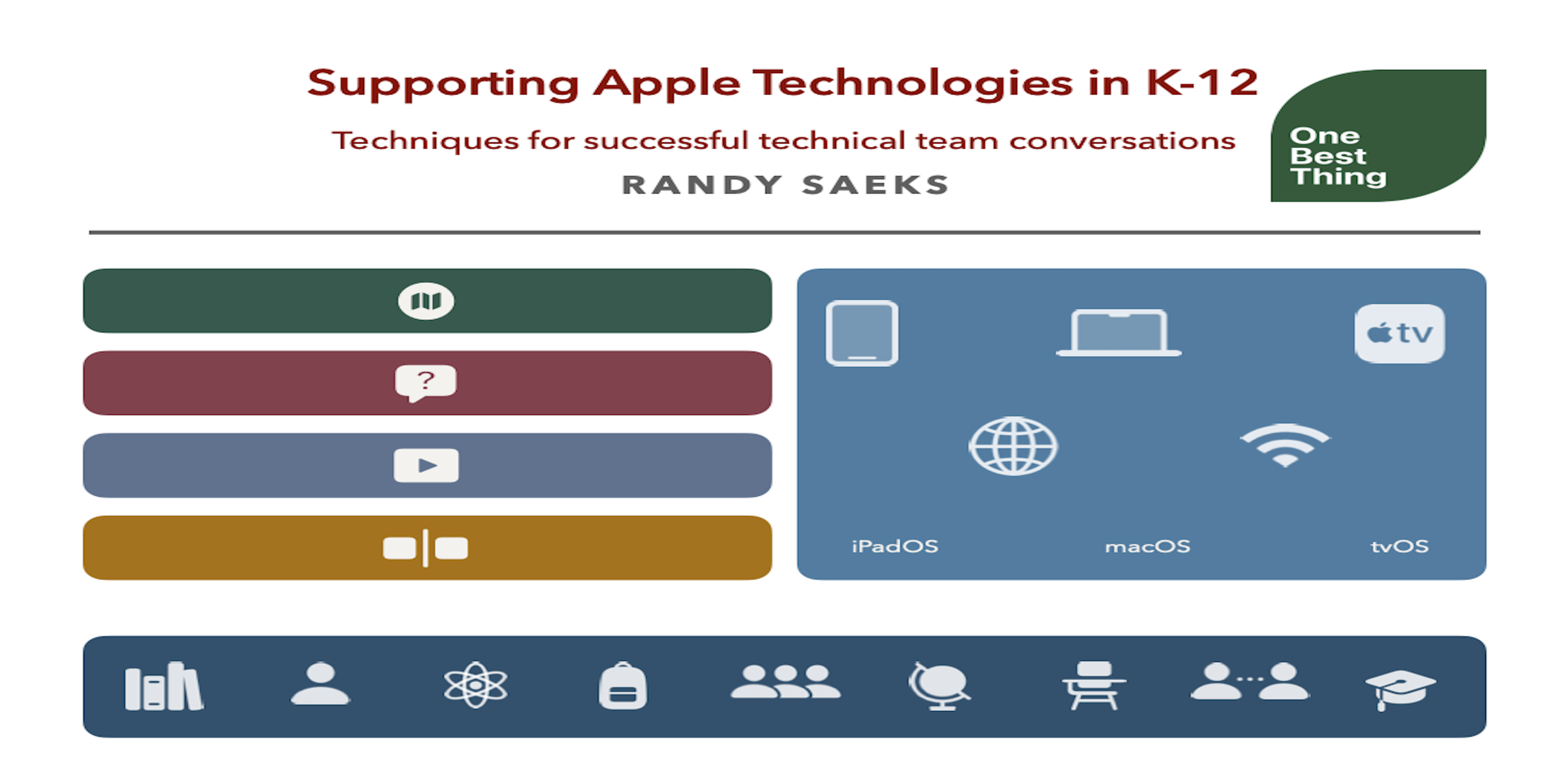 Supporting Apple Technologies in K-12: Techniques for successful technical team conversations
