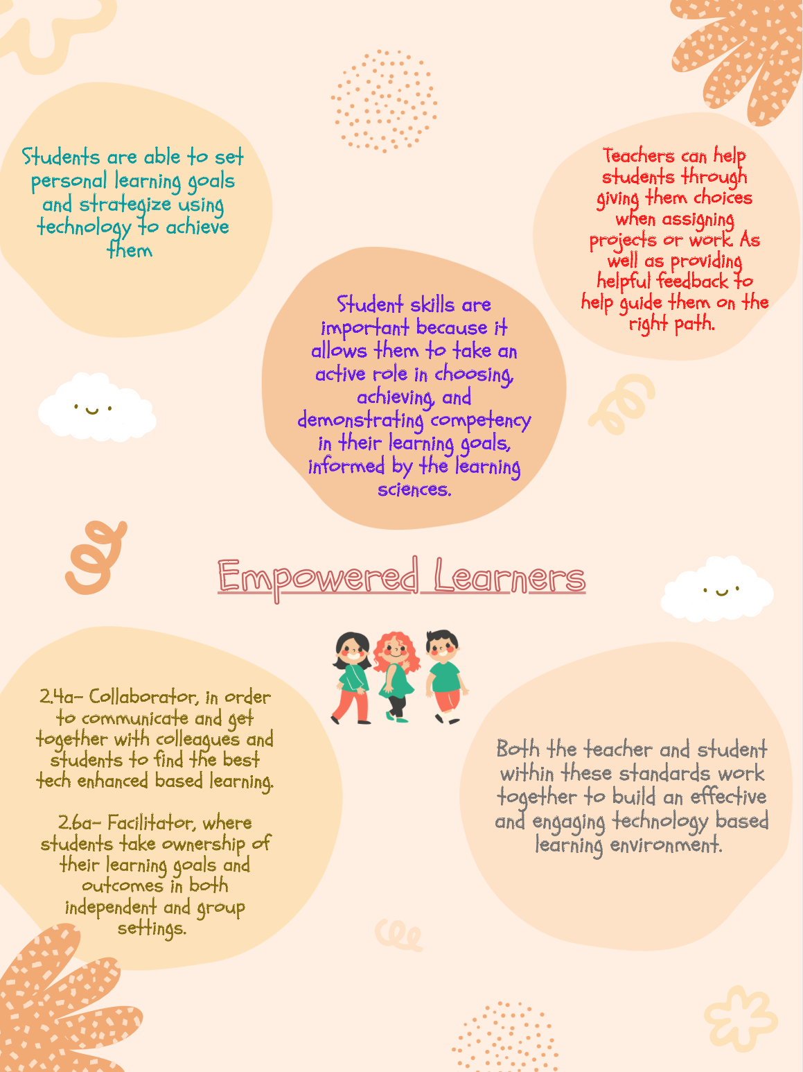 Graphic describing the elements of ISTE Standard for Students - Empowered Learner