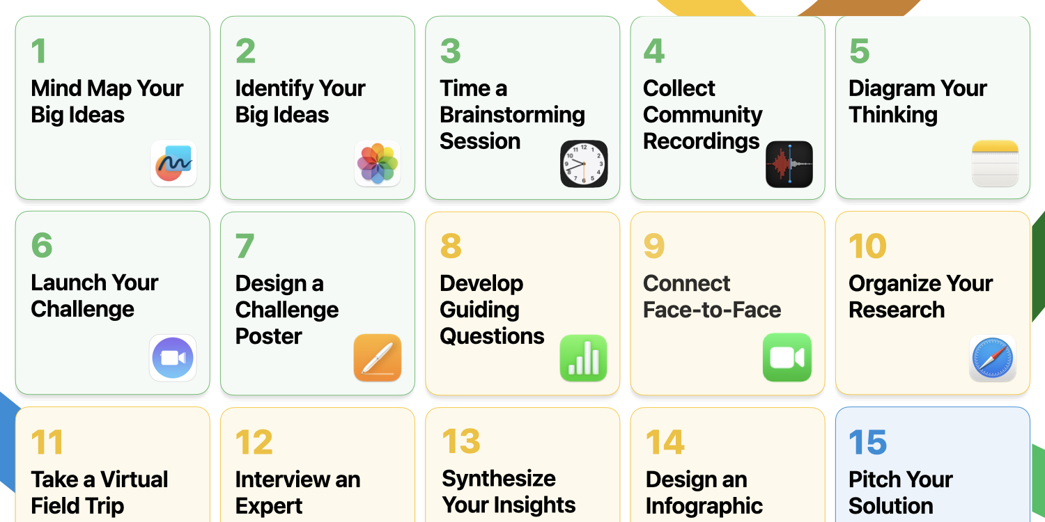 Grid showing 30 tips and tricks for Challenge Based Learning